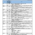 2021年度入試 新型コロナウイルス感染症への対応一覧（私立大・一部）　(c) Kawaijuku Educational Institution.