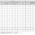 2021年度大学入学共通テスト(1月16日・17日)　追試験の受験許可事由別の内訳人数