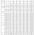 学校別、学科別進学希望者数（県立全日制）