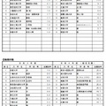 高倍率の上位10学部など（日程別）国立