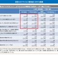 新型コロナウイルス感染症に対する意識