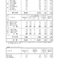 一般募集共通選抜志願締切時志願状況