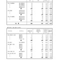一般募集共通選抜志願締切時志願状況