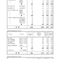 一般募集共通選抜志願締切時志願状況
