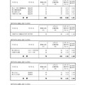 一般募集共通選抜志願締切時志願状況
