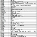 総合型選抜を実施する大学・学部など（国立大学）