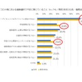 コロナ禍における進路選択で不安に感じていること