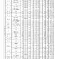 令和3年度京都府公立高等学校入学者選抜 前期選抜志願者数等一覧表