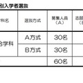 京都府立清新高等学校特別入学者選抜