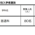 京都市立京都奏和高等学校特別入学者選抜