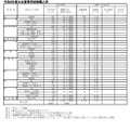 令和3年度公立高等学校推薦入学志願状況（県立高校）