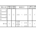 令和3年度大阪私立高等学校生徒募集（1.5次）実施校（女子校）