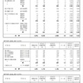 一般募集共通選抜志願変更締切時志願状況（全日制の課程）