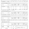 一般募集共通選抜志願変更締切時志願状況（全日制の課程）