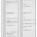 令和3年度島根県公立高等学校入学者選抜関係日程表
