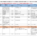 令和3年度入学者選抜における新型コロナウイルス感染症への対応等に関する変更について（国立大学の一部・令和3年2月5日現在）