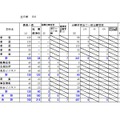 2021年度公立高校入学者選抜出願変更後の出願状況（根室）