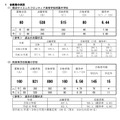 2021年度横浜市立高等学校附属中学校の入学者の募集に係る合格者数集計結果