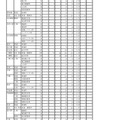 令和3年度岩手県立高等学校入学者選抜志願者数一覧表（調整前）