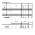 令和3年度東京都立高等学校入学者選抜応募状況