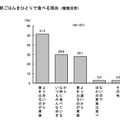 朝ごはんをひとりで食べる理由