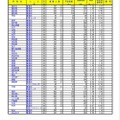 令和3年度埼玉県公立高等学校における入学志願者数