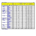 令和3年度埼玉県公立高等学校における入学志願者数