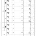 令和3年度鹿児島県公立高等学校入学出願者数