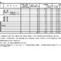 熊本県公立高等学校入学者選抜における後期（一般）選抜出願者数（定時制課程）