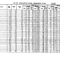 福島県立高等学校入学者選抜前期選抜志願状況（全日制）