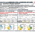 新型コロナウイルスの影響を受けた学生への支援状況等に関する調査