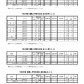 令和3年度推薦入学受検状況