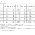 令和3年度岡山県公立高等学校特別入学者選抜合格内定者数