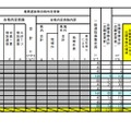 令和3年度 島根県公立高等学校入学者選抜 一般選抜出願者数（志願変更後）（定時制）