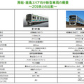 JR東日本 E131系 房総・鹿島むけ新型車両 ワンマン対応車（幕張車両センター 2021年2月18日撮影）
