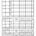 令和3年度東京都立高等学校入学者選抜受検状況