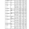 令和3年度静岡県公立高等学校入学者選 志願者数一覧（全日制）