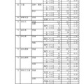 令和3年度静岡県公立高等学校入学者選 志願者数一覧（全日制）