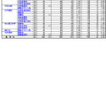 令和3年度　埼玉県公立高等学校における入学志願確定者数　4