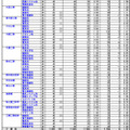 令和3年度　埼玉県公立高等学校における入学志願確定者数　5