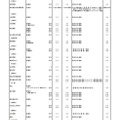 令和3年度都内私立高等学校第2次募集校一覧（第2回）全日制男女校