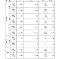 令和3年度鹿児島県公立高等学校入学最終出願者数