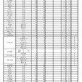 令和3年度 学力検査志願等状況（全日制・2021年2月26日正午時点）