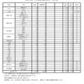 令和3年度 学力検査志願等状況（全日制・2021年2月26日正午時点）