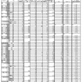 令和3年度滋賀県立高等学校入学者選抜学力検査出願者数