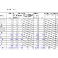 再出願後の出願状況（上川）