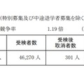 神奈川県公立高等学校入学者選抜一般募集共通選抜などの合格の状況（全日制）