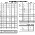 2021年度 徳島県公立高等学校特色選抜・連携型選抜合格状況