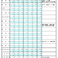 令和3年度 第1学期 転学・編入学募集（第2学年以上） 全日制総括