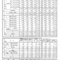 令和3年度京都府公立高等学校入学者選抜 中期選抜志願者数など（総括表）
